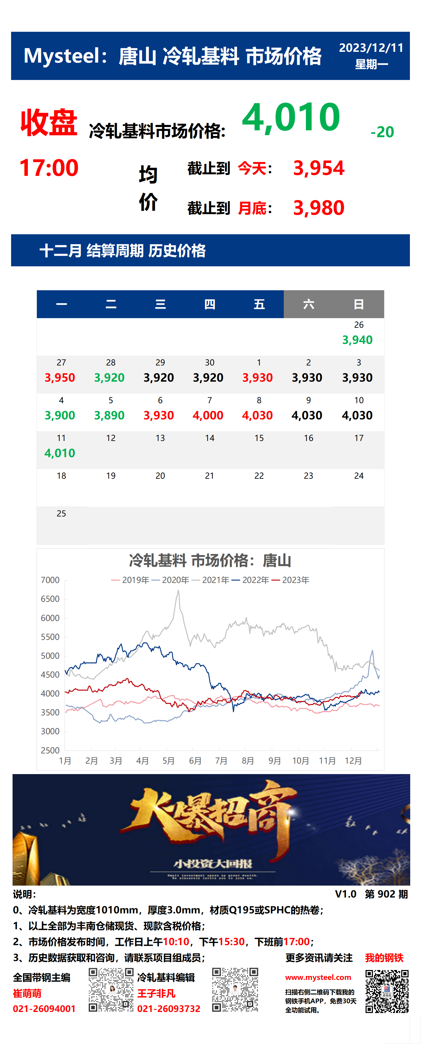 <a href='https://www.mysteel.com/' target='_blank' style='color:#3861ab'>Mysteel</a>：11日唐山冷轧基料市场价格(收盘17:00)