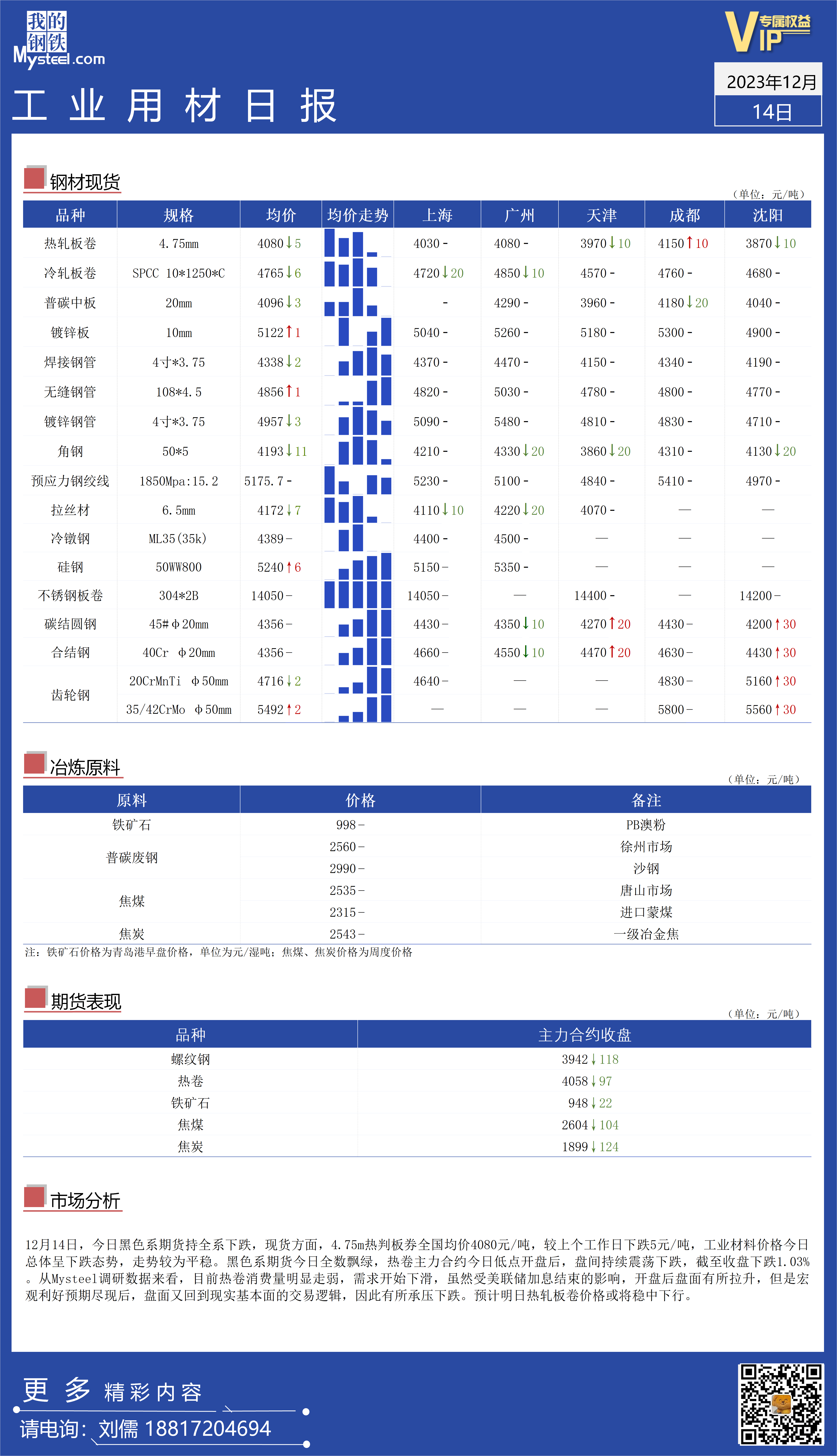 <a href='https://www.mysteel.com/' target='_blank' style='color:#3861ab'>Mysteel</a>：全国工业材料价格走势转弱