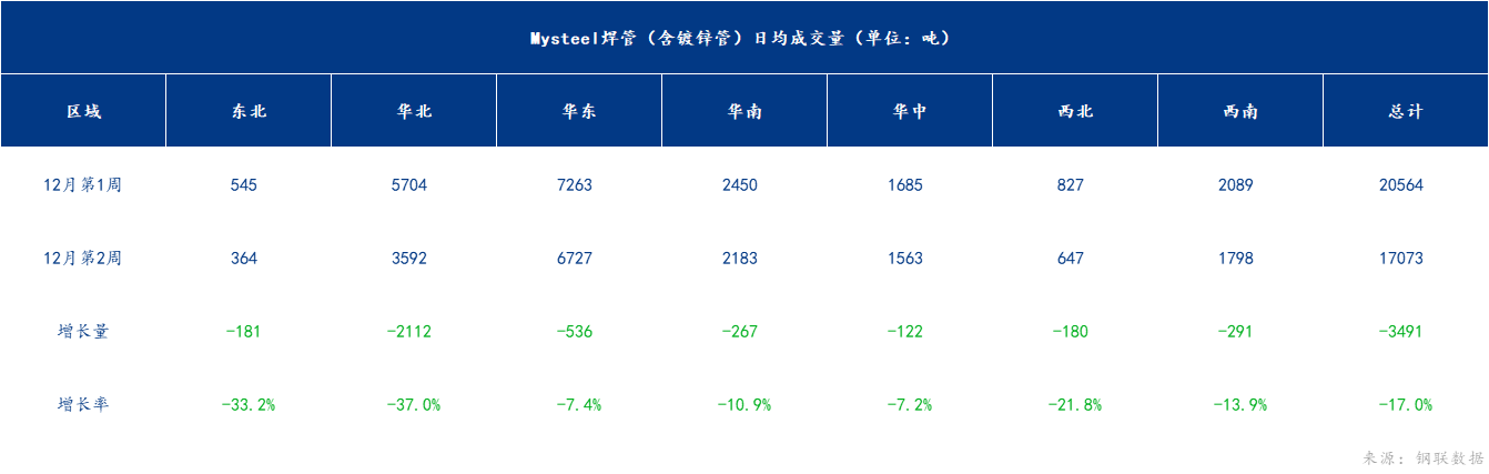 企业微信截图_17026318508674