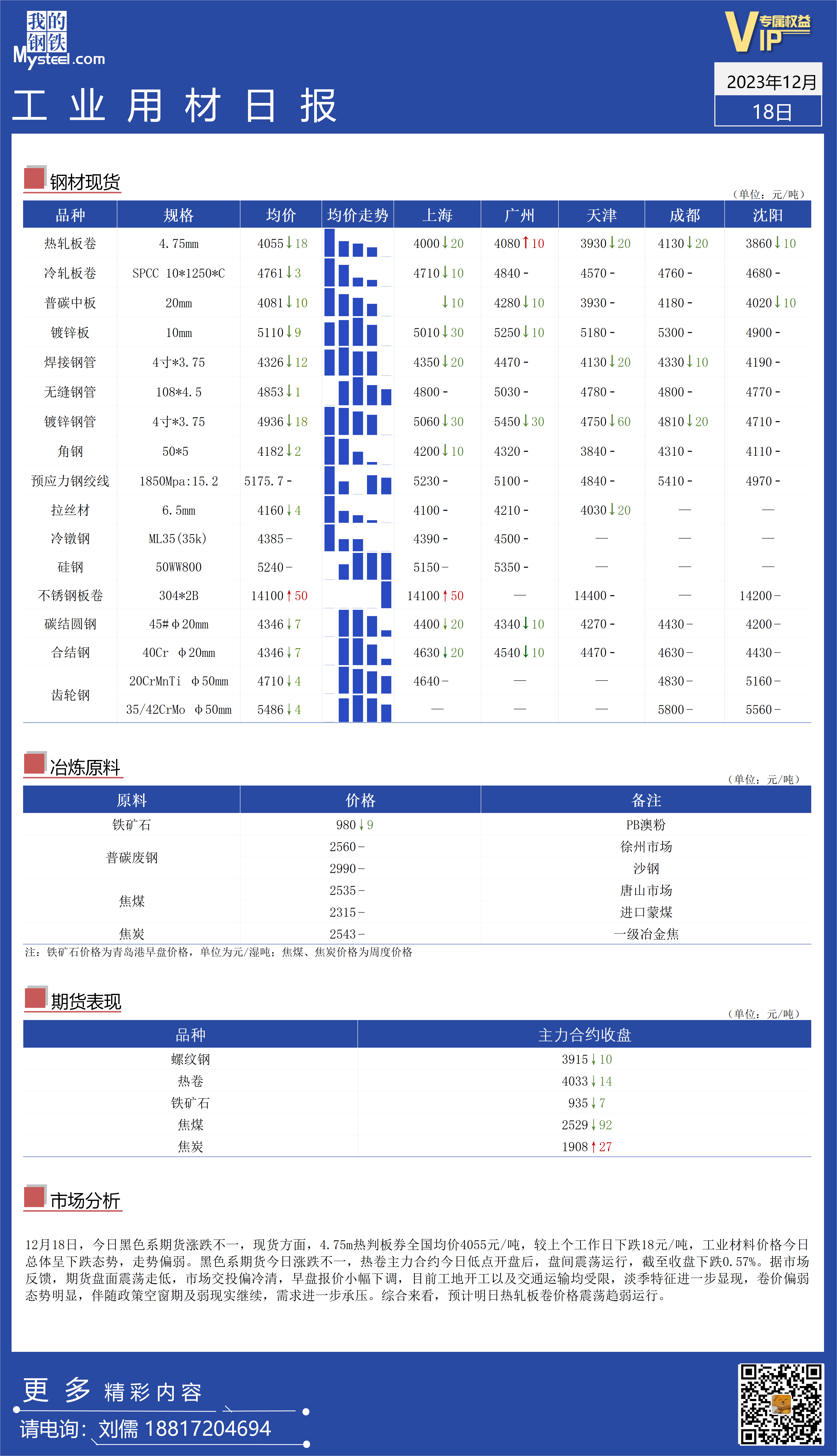 <a href='https://www.mysteel.com/' target='_blank' style='color:#3861ab'>Mysteel</a>：全国工业材料价格走势继续偏弱