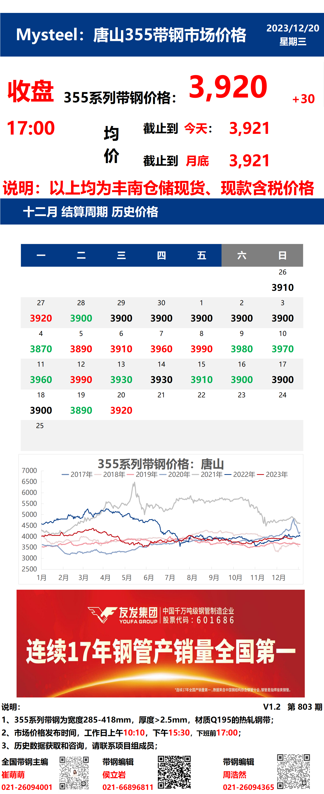 <a href='https://m.mysteel.com/' target='_blank' style='color:#3861ab'>Mysteel</a>：20日唐山355系列带钢市场价格（收盘17:00）