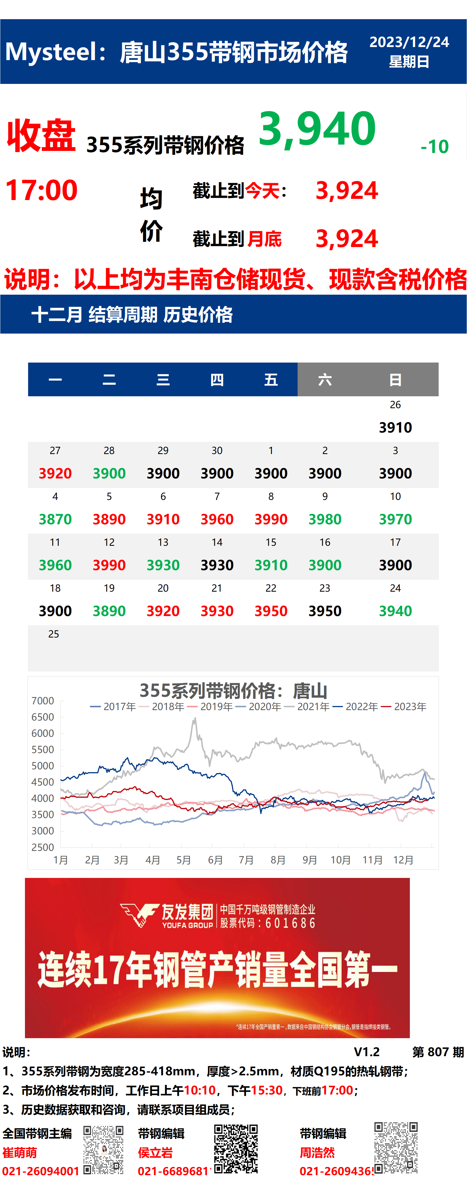 <a href='https://m.mysteel.com/' target='_blank' style='color:#3861ab'>Mysteel</a>：24日唐山355系列带钢市场价格（收盘17:00）