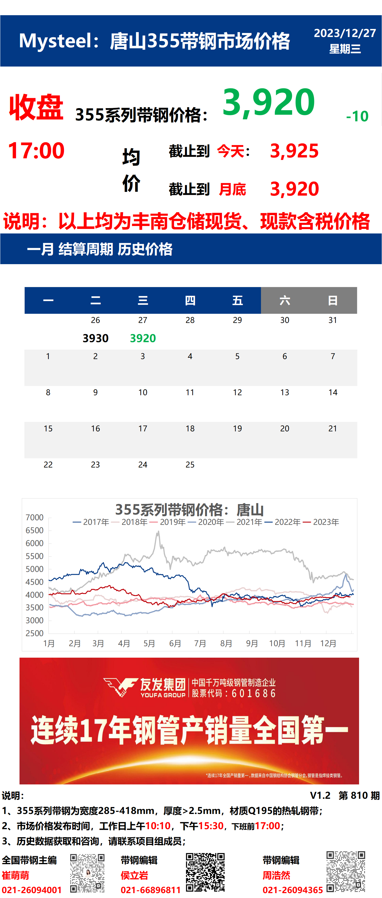 <a href='https://www.mysteel.com/' target='_blank' style='color:#3861ab'>Mysteel</a>：27日唐山355系列带钢市场价格（收盘17:00）