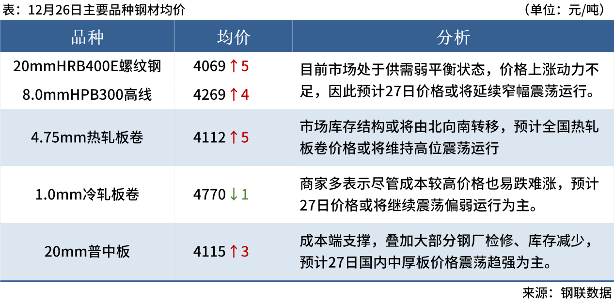 mysteel早讀江蘇多數貿易商主動冬儲黑色期貨夜盤飄綠