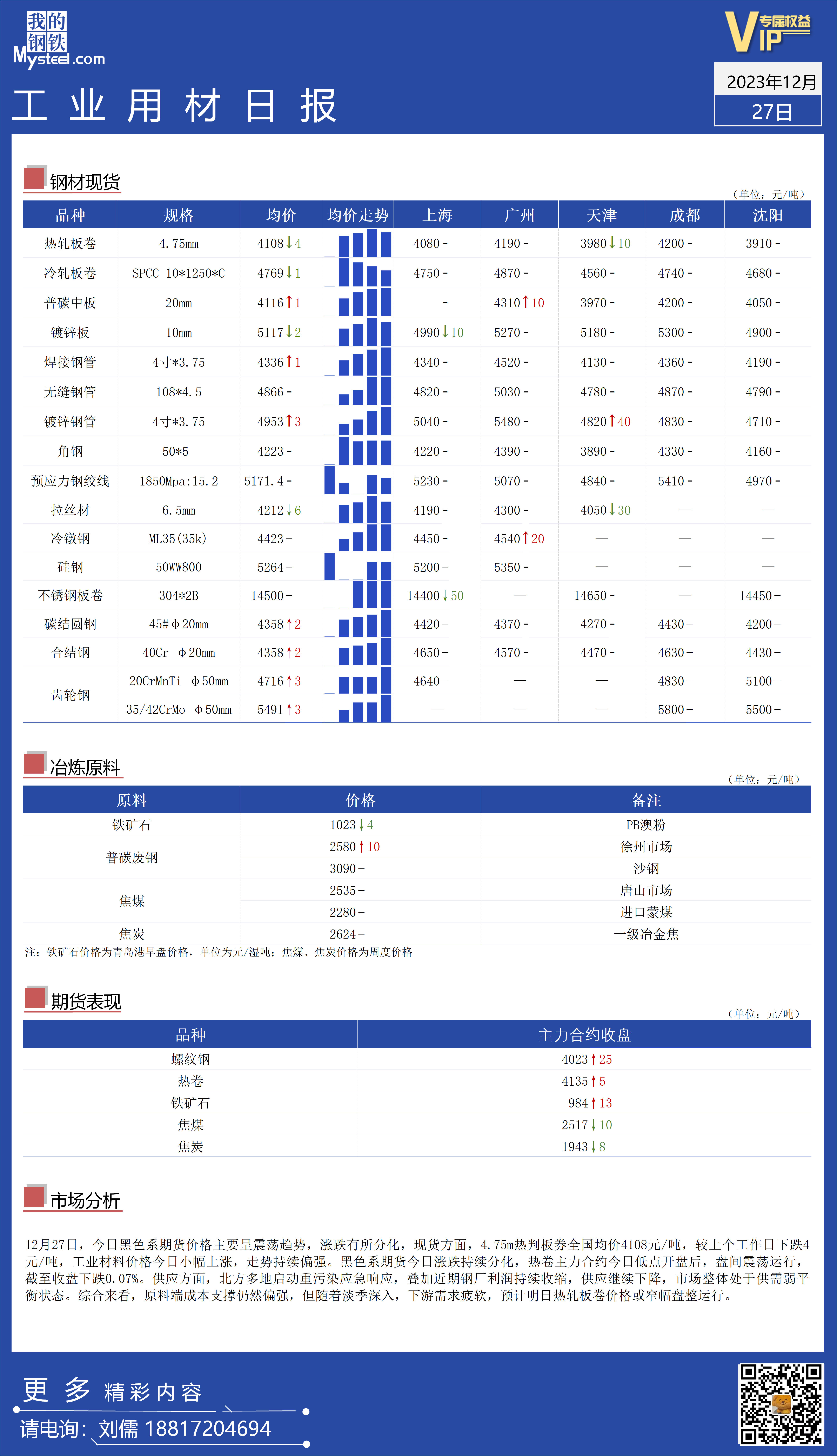 <a href='https://www.mysteel.com/' target='_blank' style='color:#3861ab'>Mysteel</a>：全国工业材料价格呈震荡上涨趋势