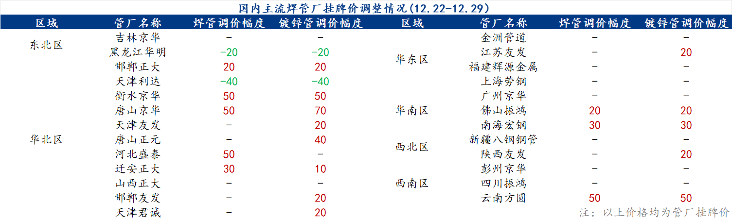 企业微信截图_17038409079205