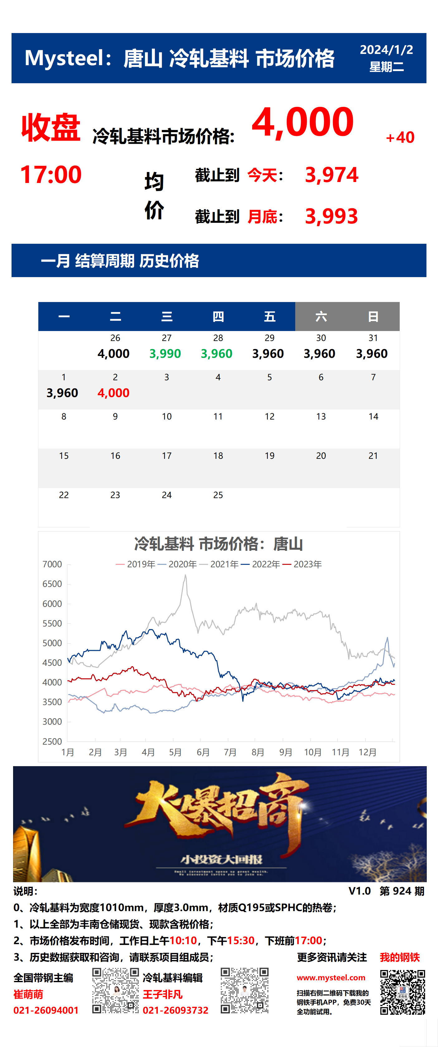 <a href='https://m.mysteel.com/' target='_blank' style='color:#3861ab'>Mysteel</a>：2日唐山冷轧基料市场价格(收盘17:00)