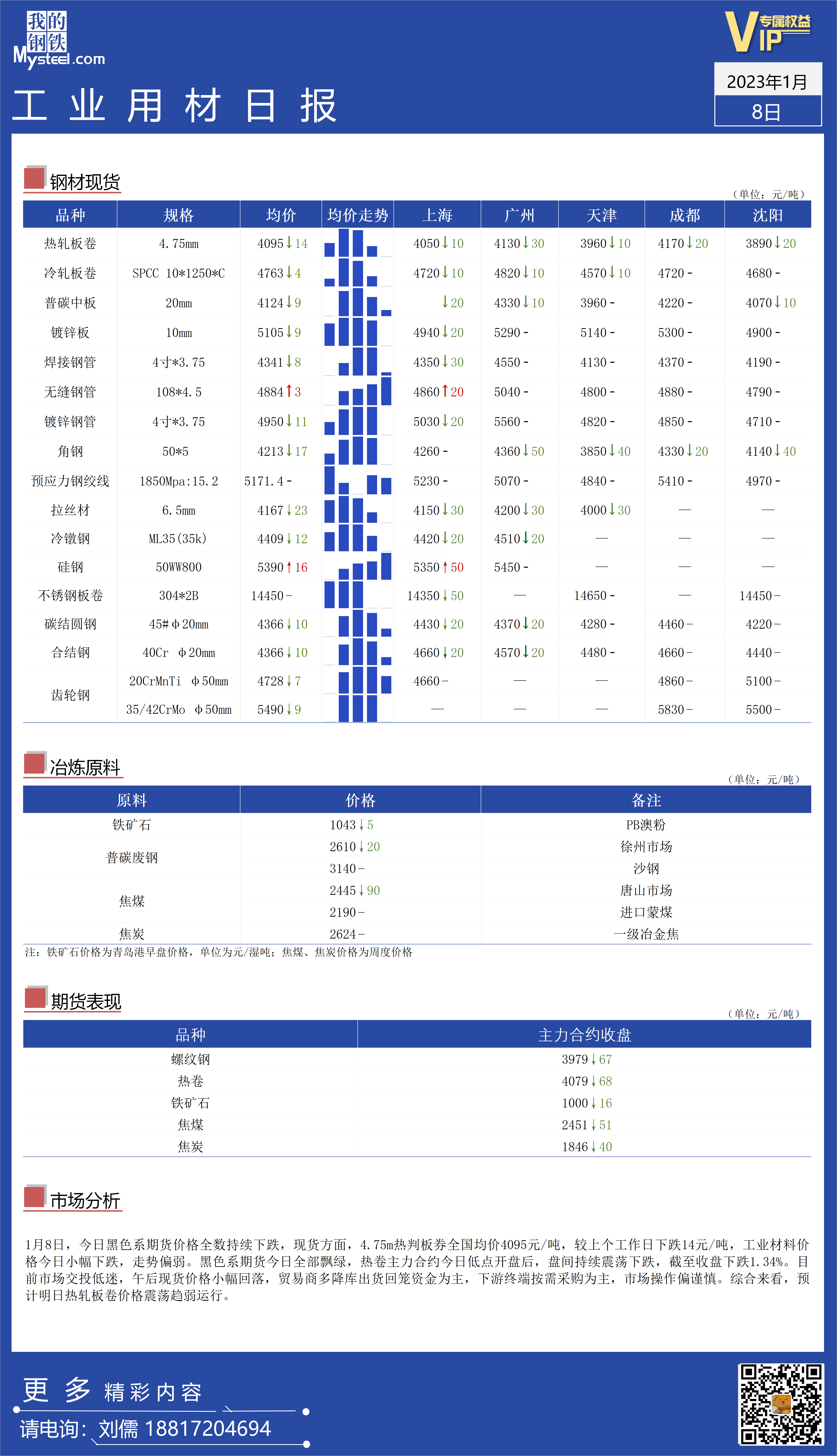 <a href='https://m.mysteel.com/' target='_blank' style='color:#3861ab'>Mysteel</a>：全国工业材料价格持续走弱