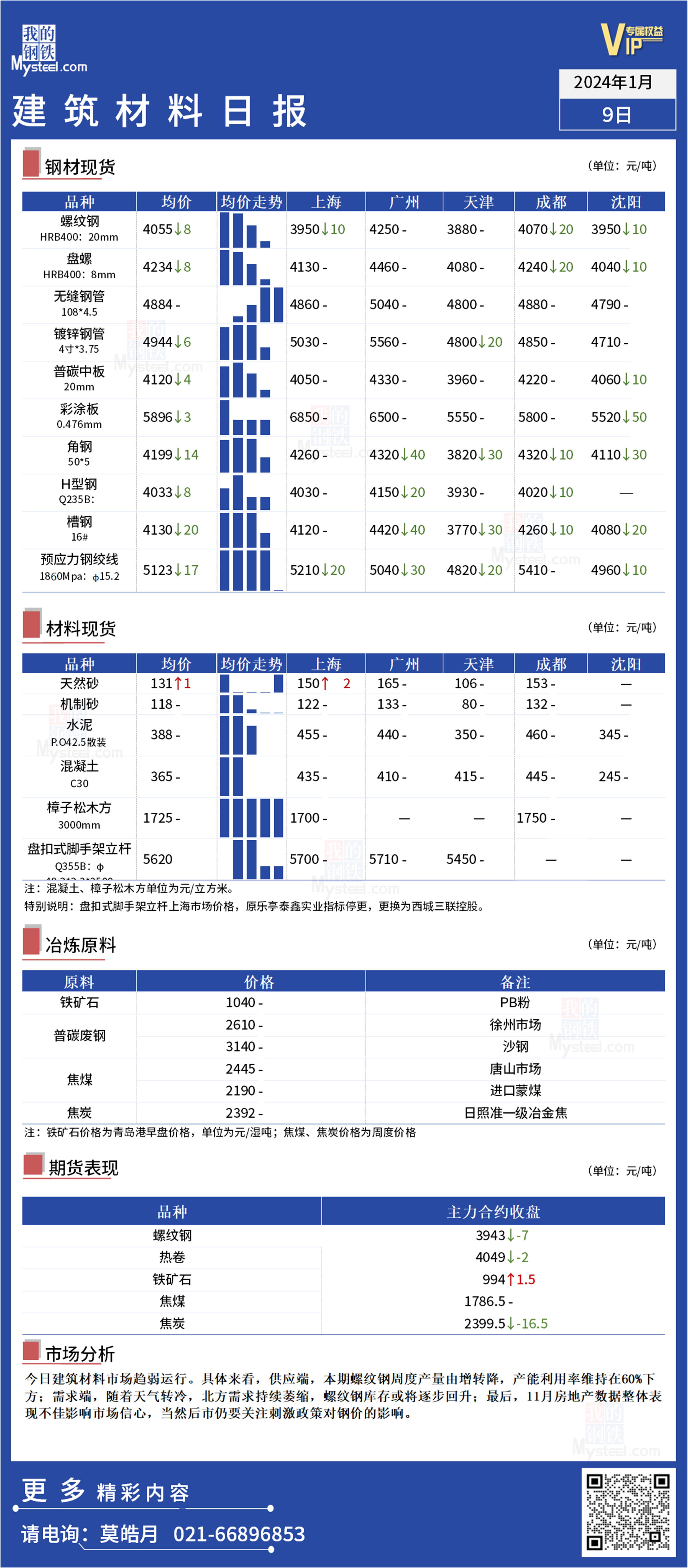 <a href='https://www.mysteel.com/' target='_blank' style='color:#3861ab'>Mysteel</a>：全国<a href='https://www.100njz.com/' target='_blank' style='color:#3861ab'>建筑材料</a>品种日报