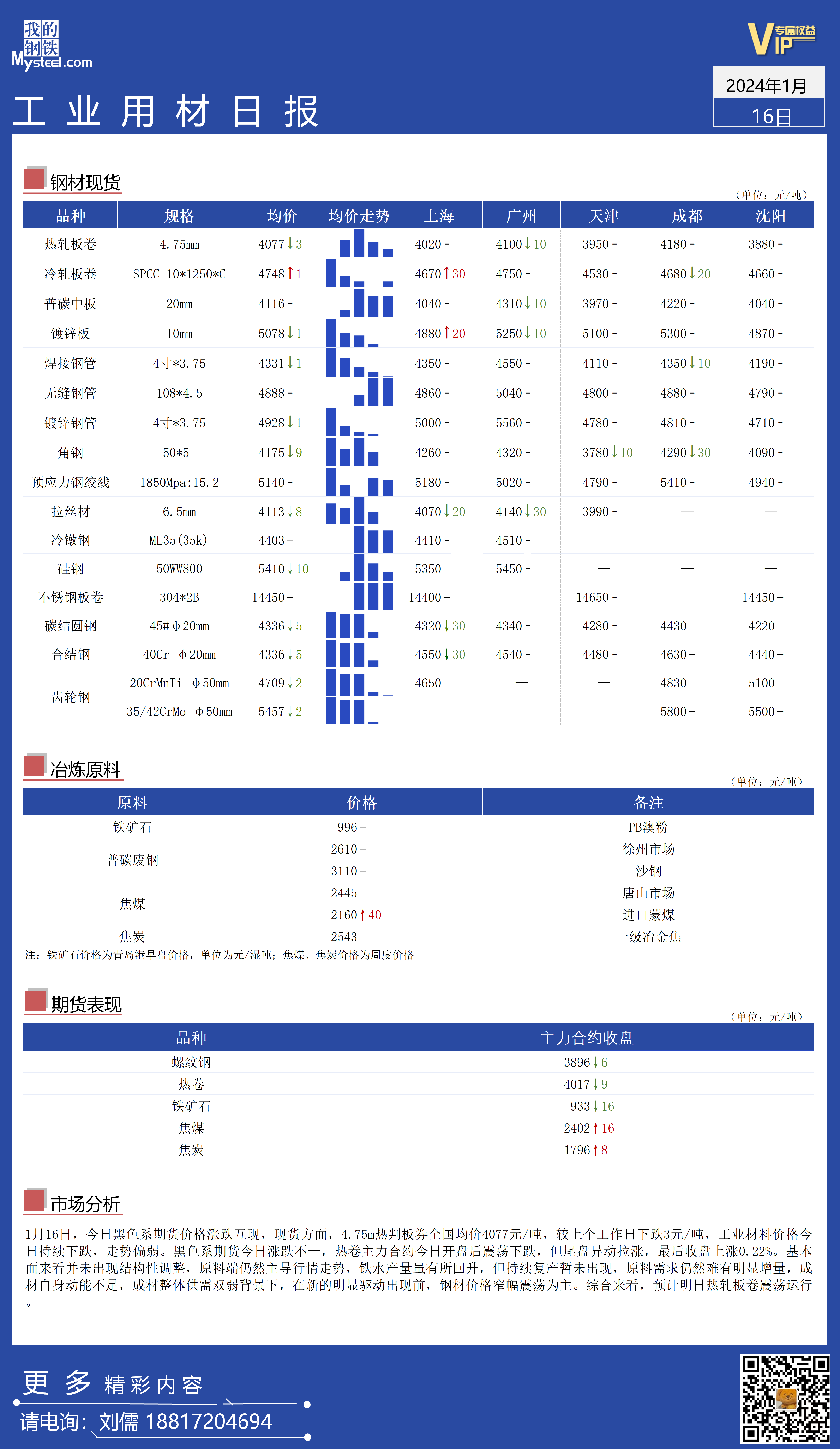 <a href='https://m.mysteel.com/' target='_blank' style='color:#3861ab'>Mysteel</a>日报：全国工业材料价格走势持续偏弱