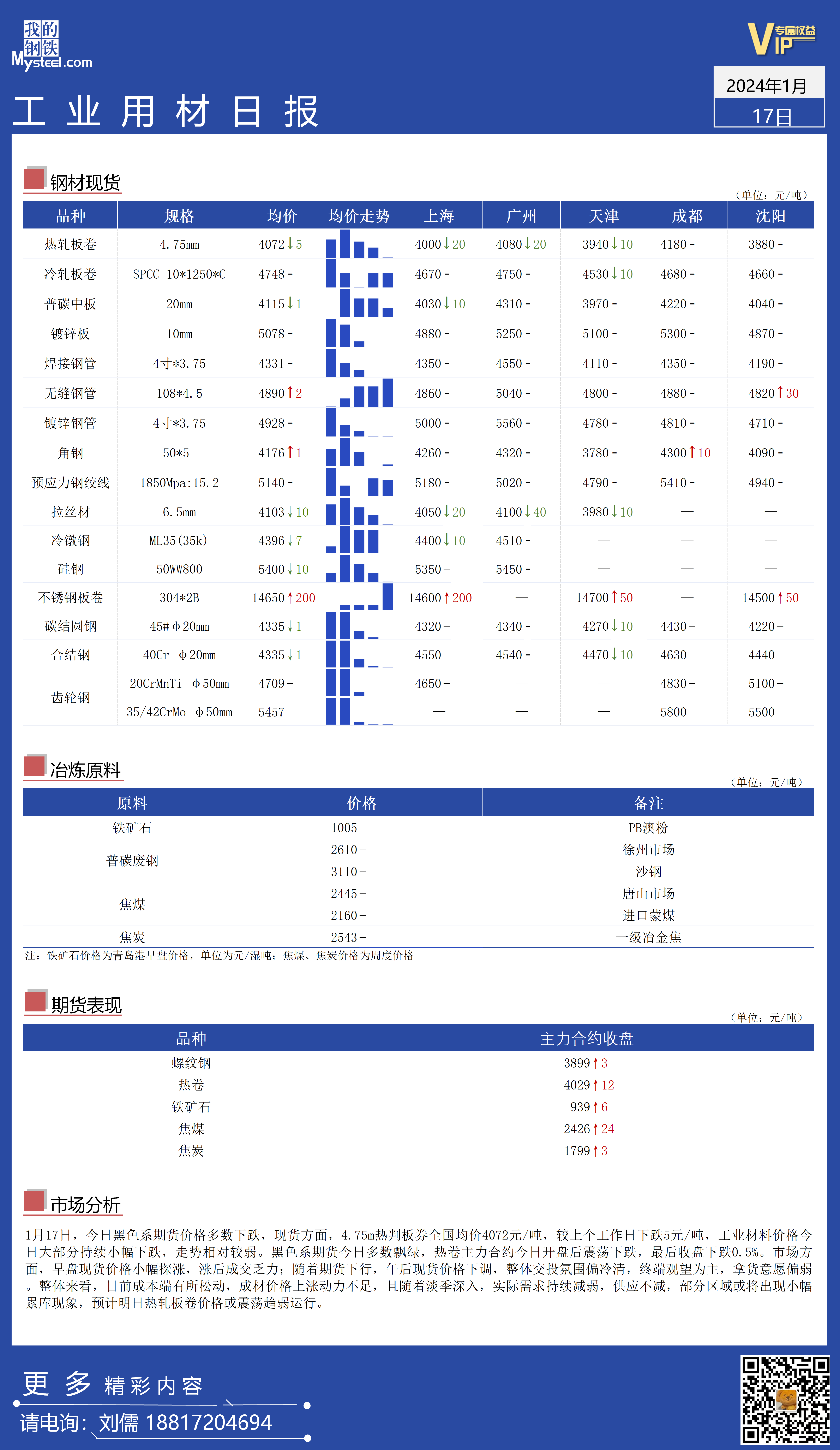 <a href='https://www.mysteel.com/' target='_blank' style='color:#3861ab'>Mysteel</a>日报：全国工业材料价格持续小幅走弱