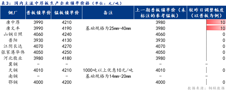 <a href='https://www.mysteel.com/' target='_blank' style='color:#3861ab'>Mysteel</a>日报：全国中厚板成交良好 预计下周<a href='http://zhongban.mysteel.com/' target='_blank' style='color:#3861ab'>中厚板价格</a>窄幅震荡