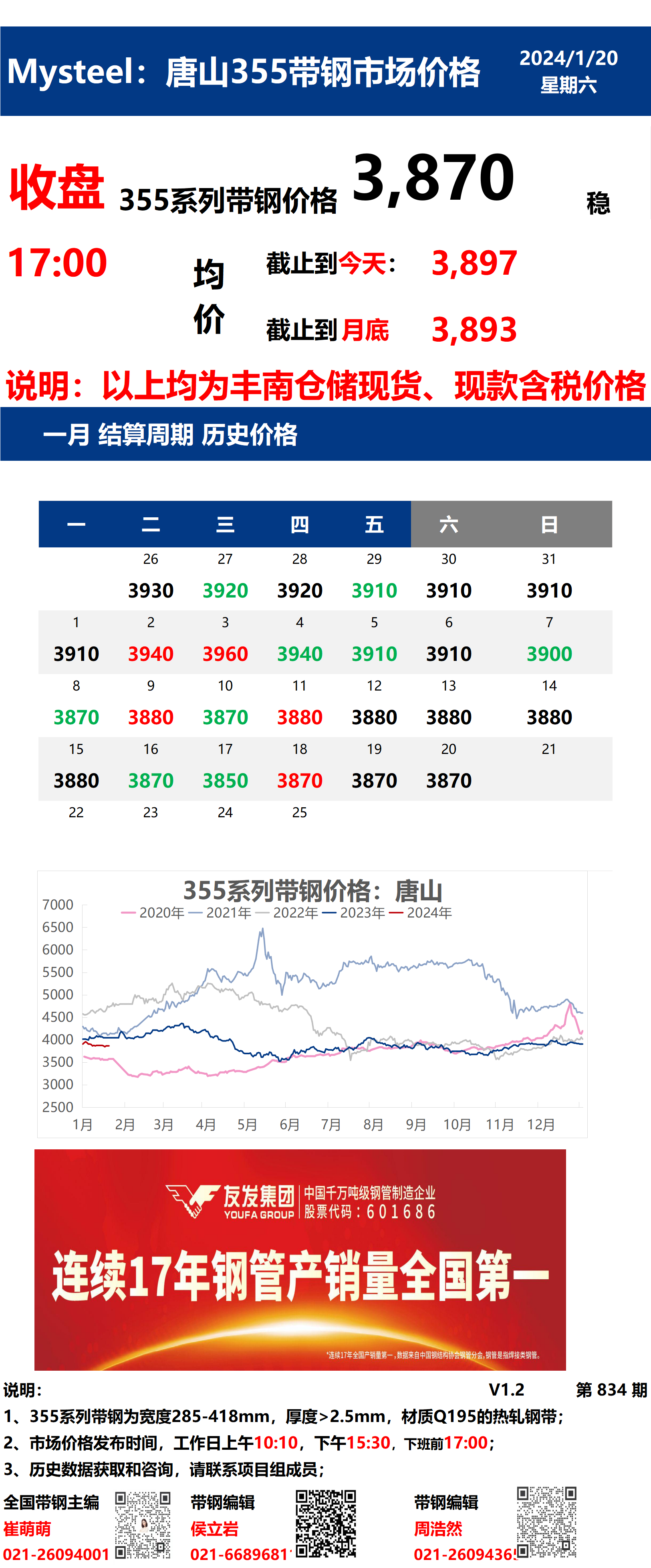 <a href='https://m.mysteel.com/' target='_blank' style='color:#3861ab'>Mysteel</a>：20日唐山355系列带钢市场价格（收盘17:00）