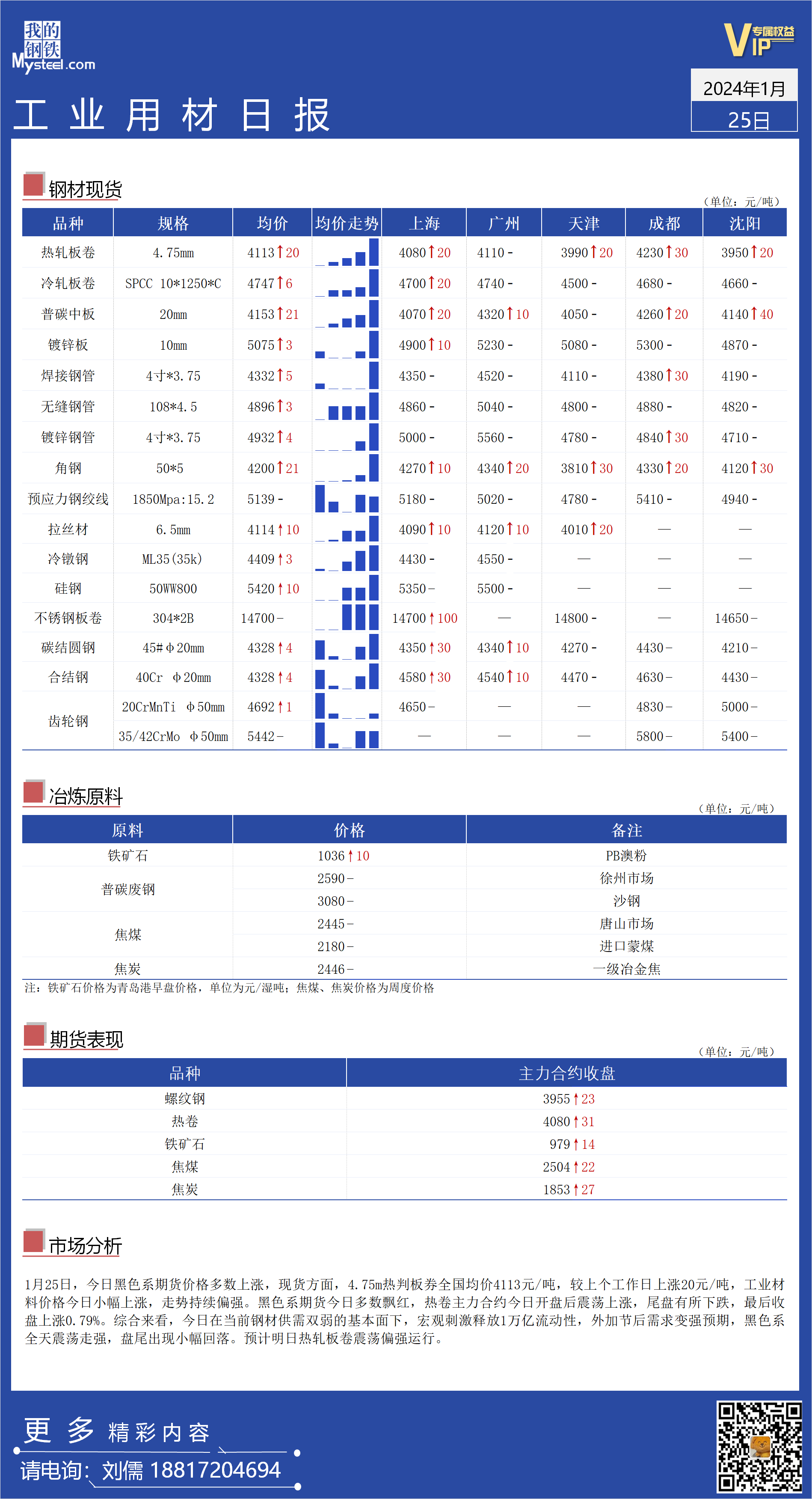 <a href='https://www.mysteel.com/' target='_blank' style='color:#3861ab'>Mysteel</a>日报：全国工业材料价格走势持续偏强