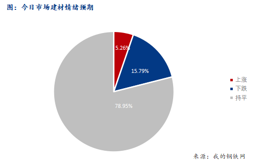 <a href='https://www.mysteel.com/' target='_blank' style='color:#3861ab'>Mysteel</a>早报：西南建筑钢材早盘价格预计持稳为主