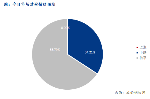 <a href='https://www.mysteel.com/' target='_blank' style='color:#3861ab'>Mysteel</a>早报：西南建筑钢材早盘价格预计震荡盘整运行