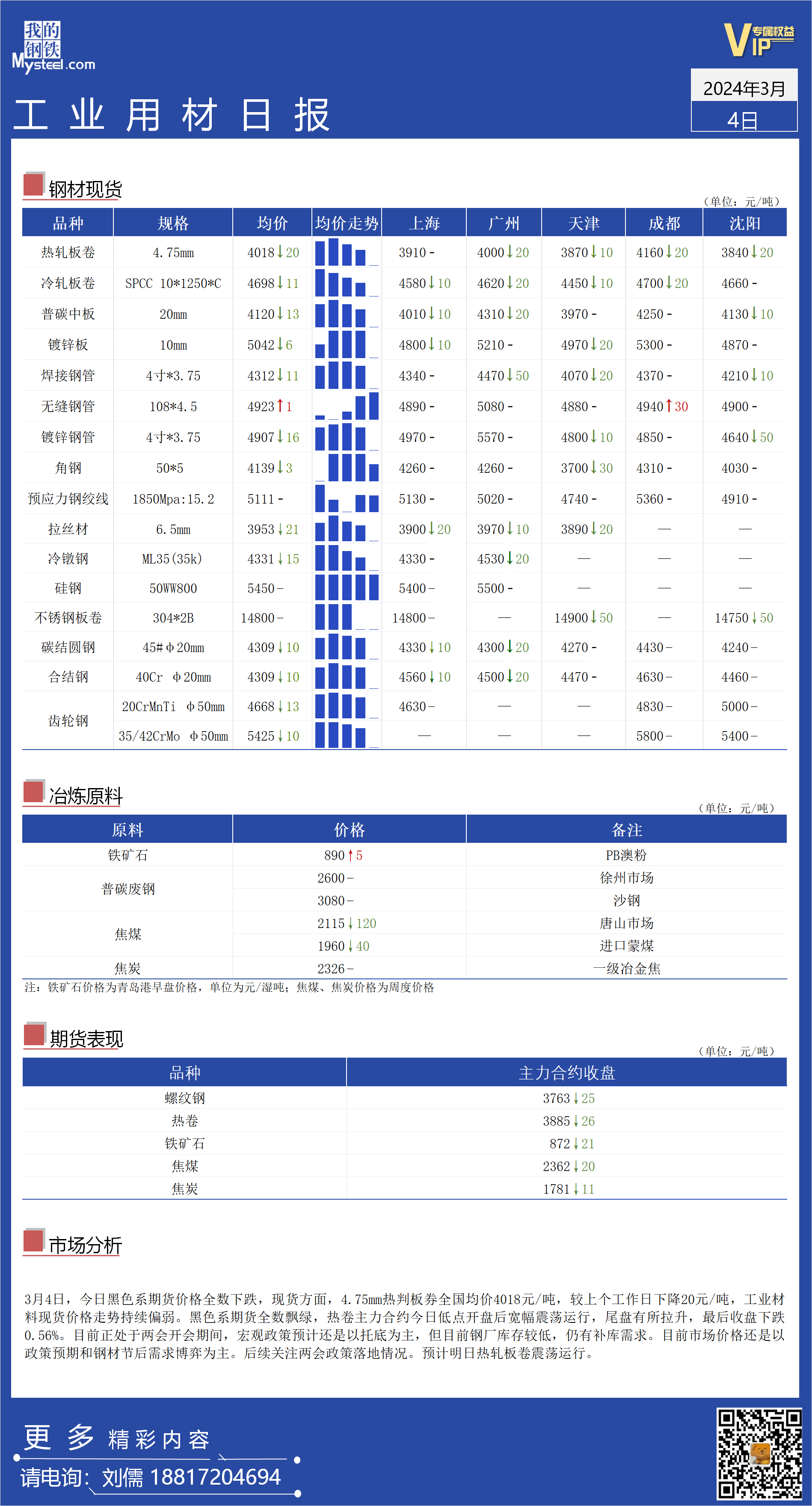 <a href='https://www.mysteel.com/' target='_blank' style='color:#3861ab'>Mysteel</a>日报：全国工业材料价格持续震荡偏弱运行