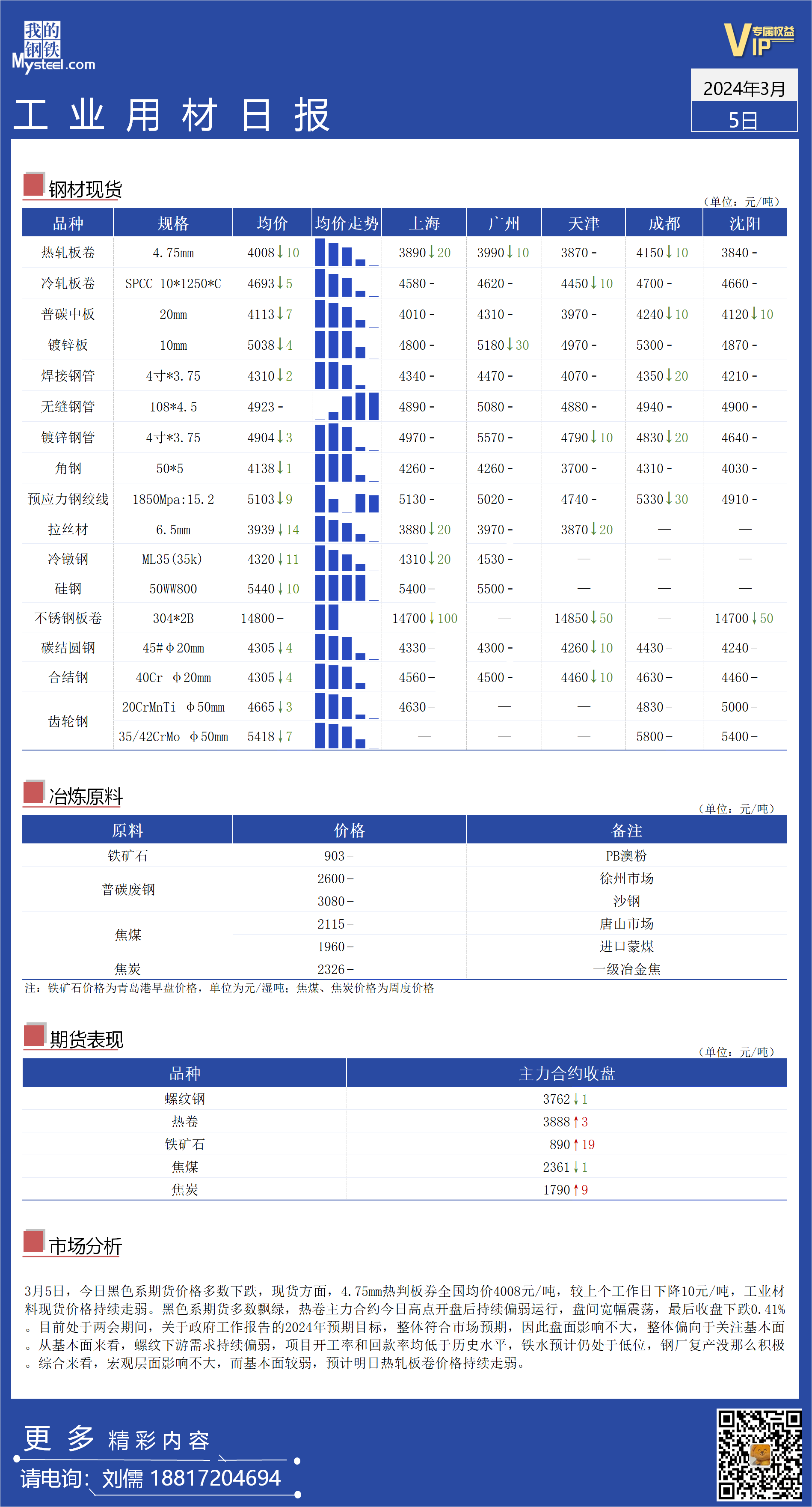 <a href='https://www.mysteel.com/' target='_blank' style='color:#3861ab'>Mysteel</a>日报：全国工业材料价格持续偏弱