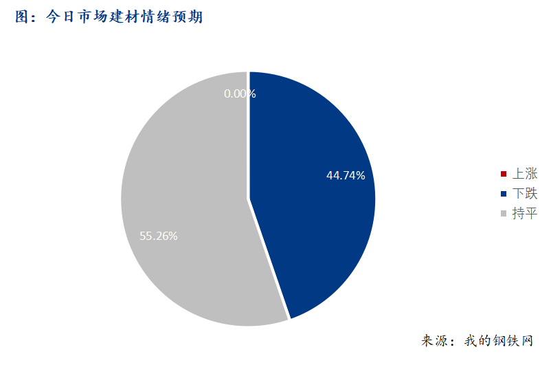 <a href='https://www.mysteel.com/' target='_blank' style='color:#3861ab'>Mysteel</a>早报：西南建筑钢材早盘价格预计稳中趋弱运行