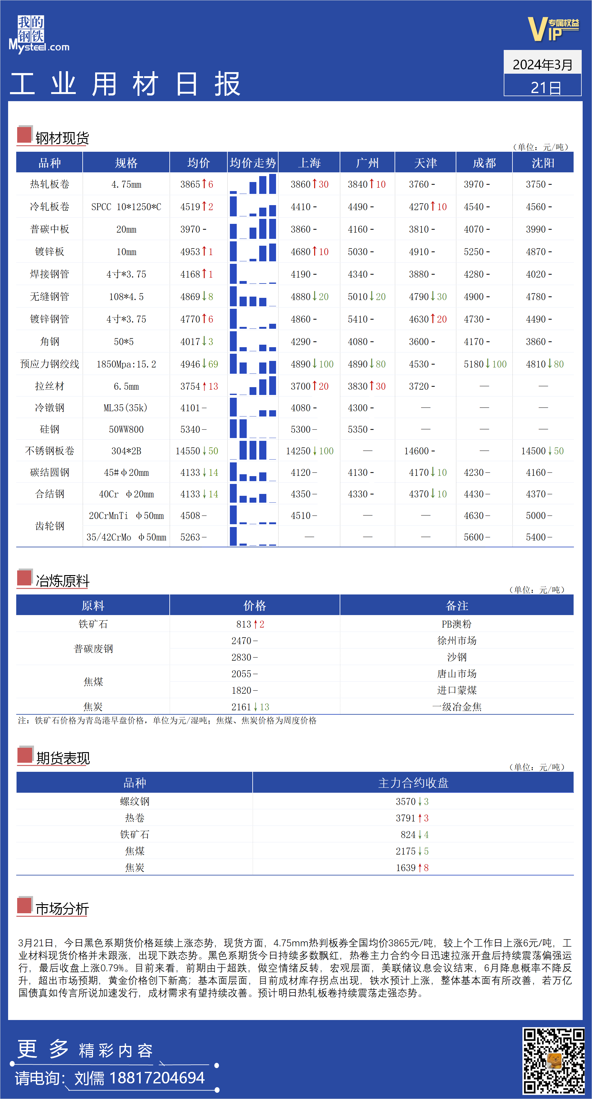 <a href='https://www.mysteel.com/' target='_blank' style='color:#3861ab'>Mysteel</a>日报：全国工业材料价格不涨反跌