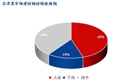 <a href='https://m.mysteel.com/' target='_blank' style='color:#3861ab'>Mysteel</a>早报：北京建筑钢材价格预计趋强运行