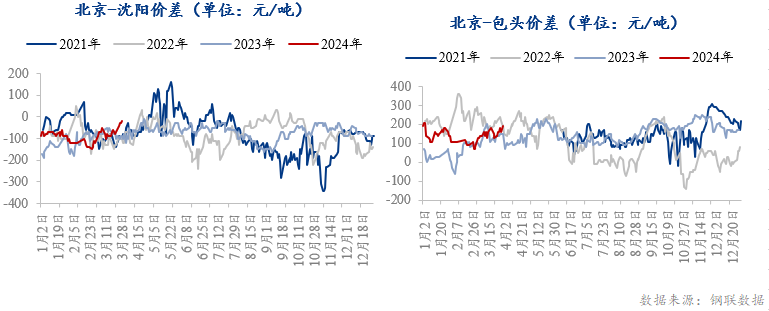 图表

中度可信度描述已自动生成