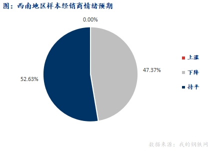 <a href='https://www.mysteel.com/' target='_blank' style='color:#3861ab'>Mysteel</a>早报：西南建筑钢材早盘价格预计偏弱运行