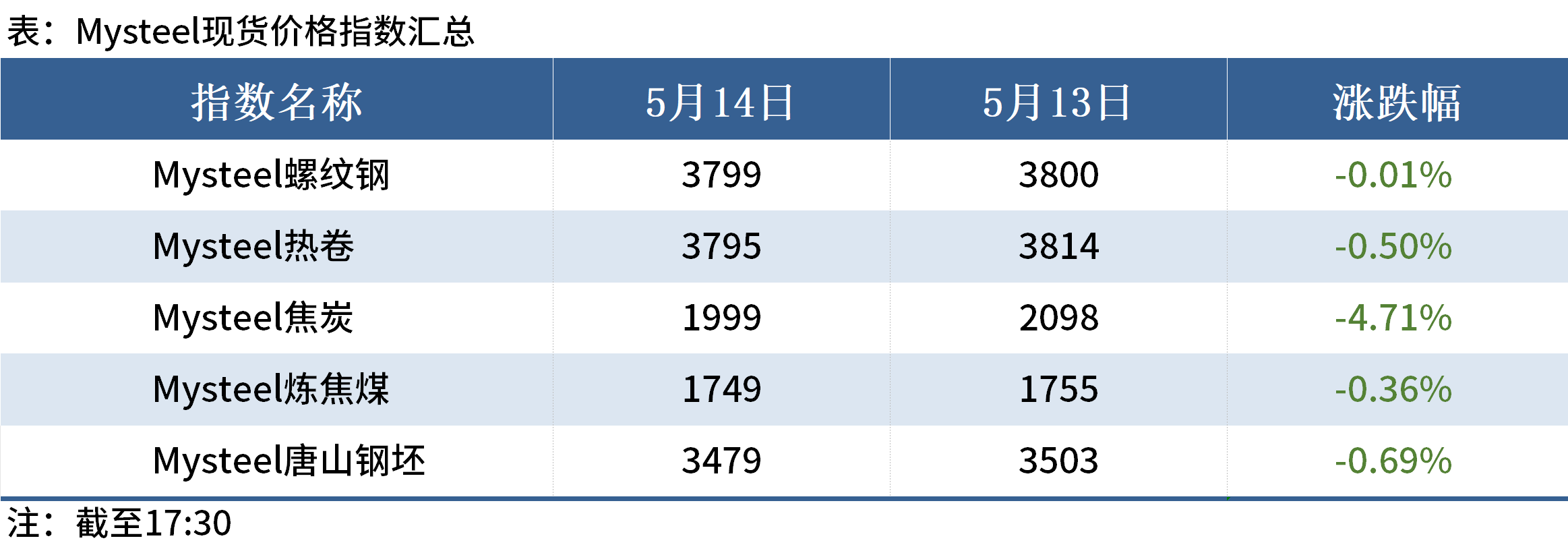 晚餐1