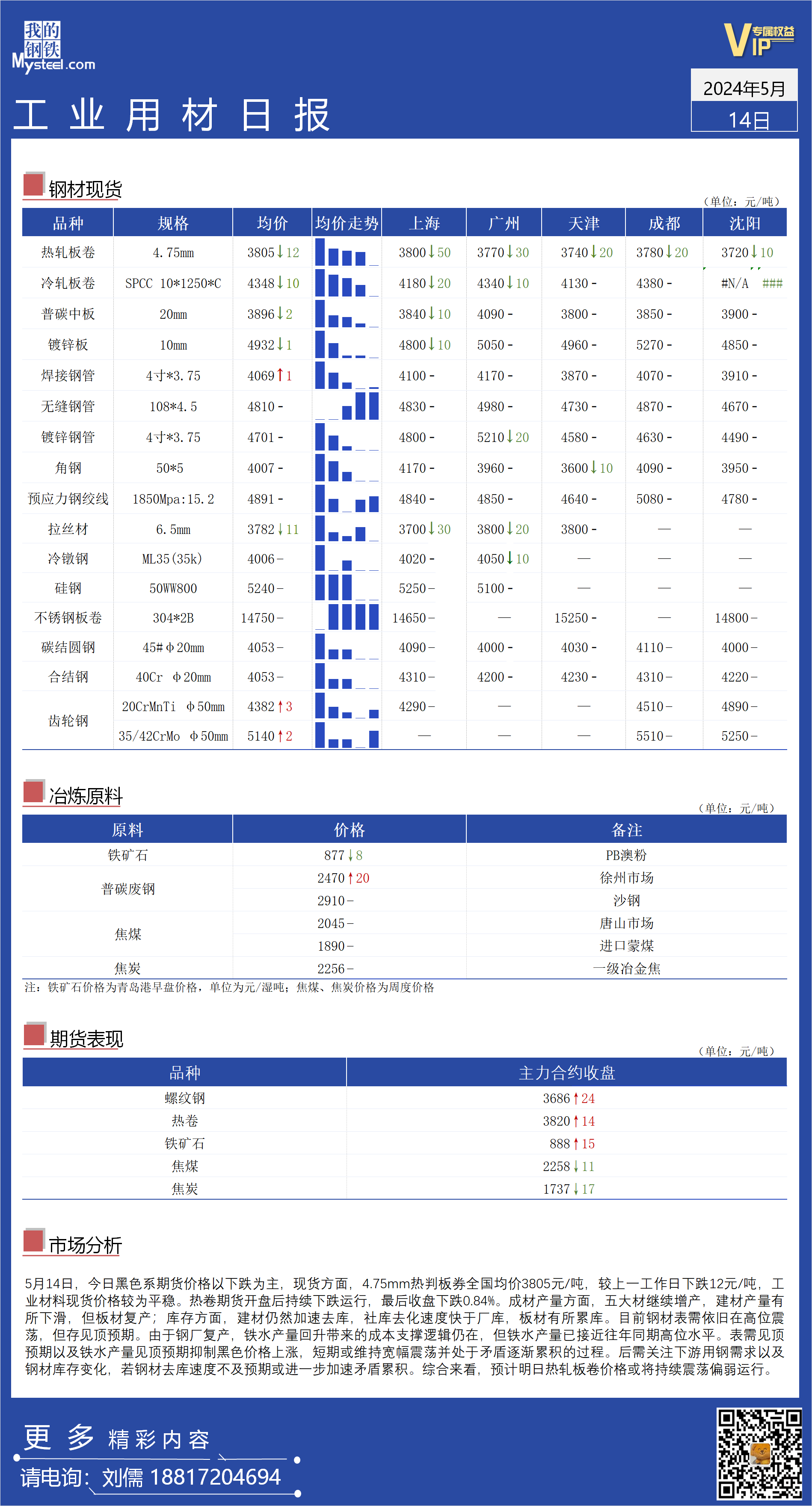 <a href='https://www.mysteel.com/' target='_blank' style='color:#3861ab'>Mysteel</a>日报：全国工业材料价格较为平稳