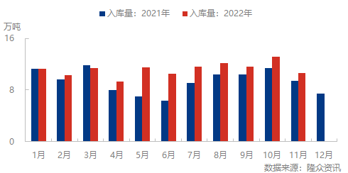 企业微信截图_16654544873337.png