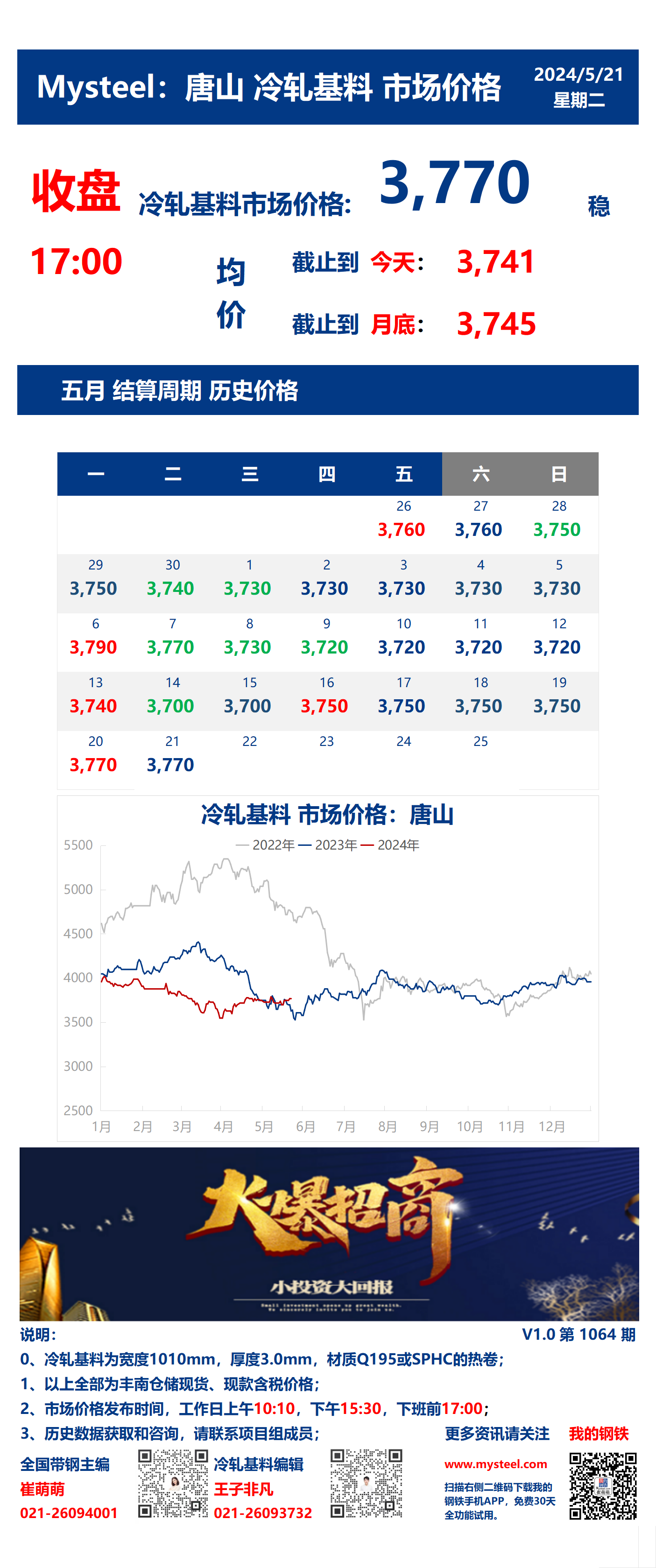 <a href='https://www.mysteel.com/' target='_blank' style='color:#3861ab'>Mysteel</a>：21日唐山冷轧基料市场价格(收盘17:00)