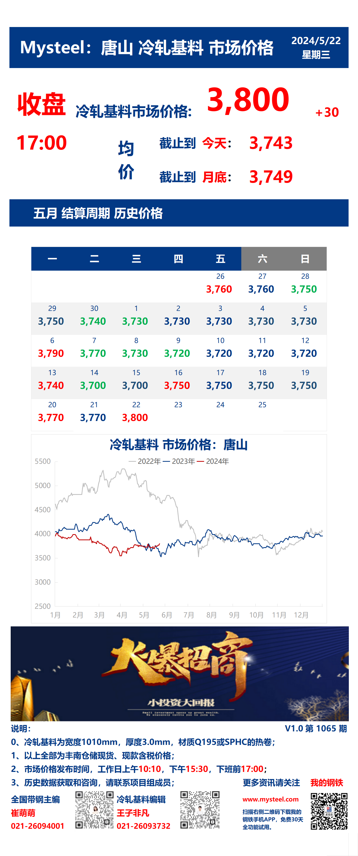 <a href='https://m.mysteel.com/' target='_blank' style='color:#3861ab'>Mysteel</a>：22日唐山冷轧基料市场价格(收盘17:00)