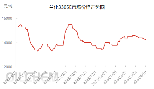 企业微信截图_17135155522532.png