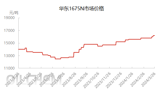 企业微信截图_17114435759329.png