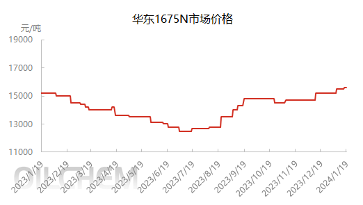 企业微信截图_17058817236360.png