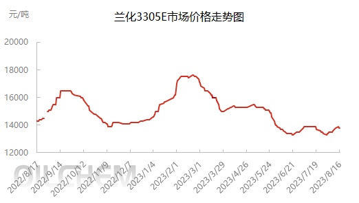 企业微信截图_16921702206387.png