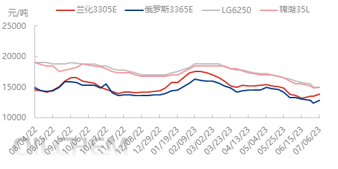 企业微信截图_16886283572012.png