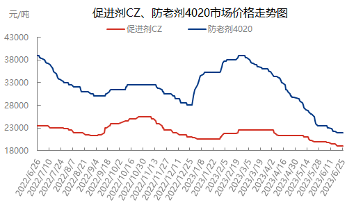 市场0625.png