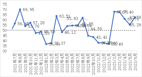 企业微信截图_16855115077321.png