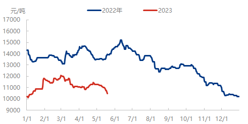 企业微信截图_16844821011601.png