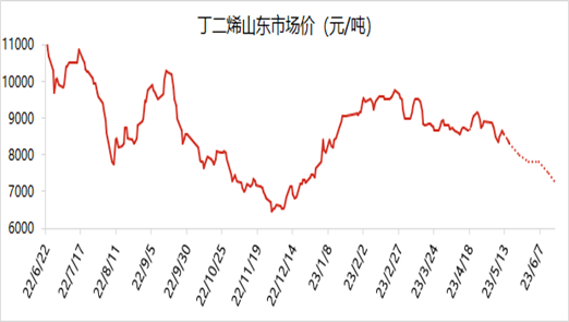 企业微信截图_16844015802922.png