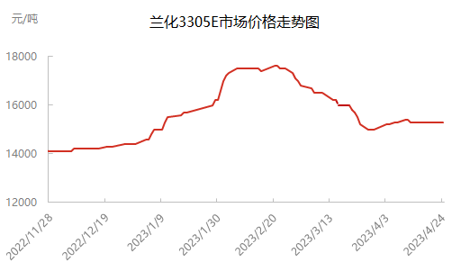 企业微信截图_16823253223298.png