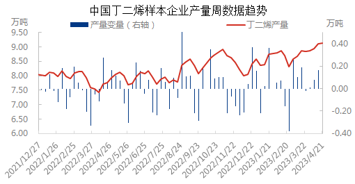 产量与变量0421.png