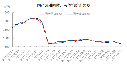 市场0419.png