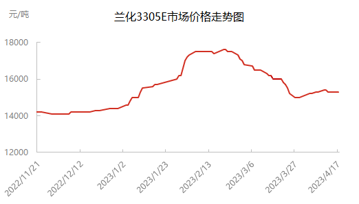 企业微信截图_16817226491434.png