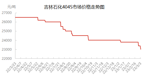 企业微信截图_16778281133453.png