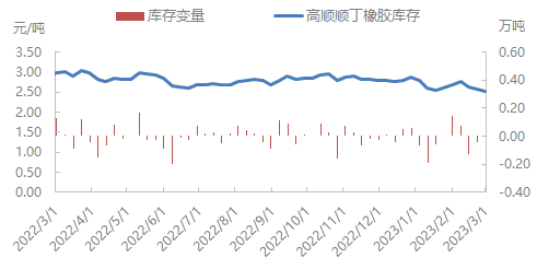 企业微信截图_16776554239007.png