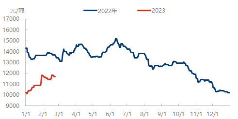 企业微信截图_16770360238757.png