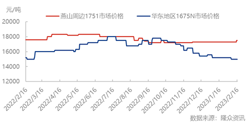 企业微信截图_16765379318600.png