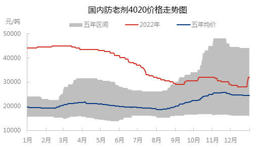 企业微信截图_16728790923528.png